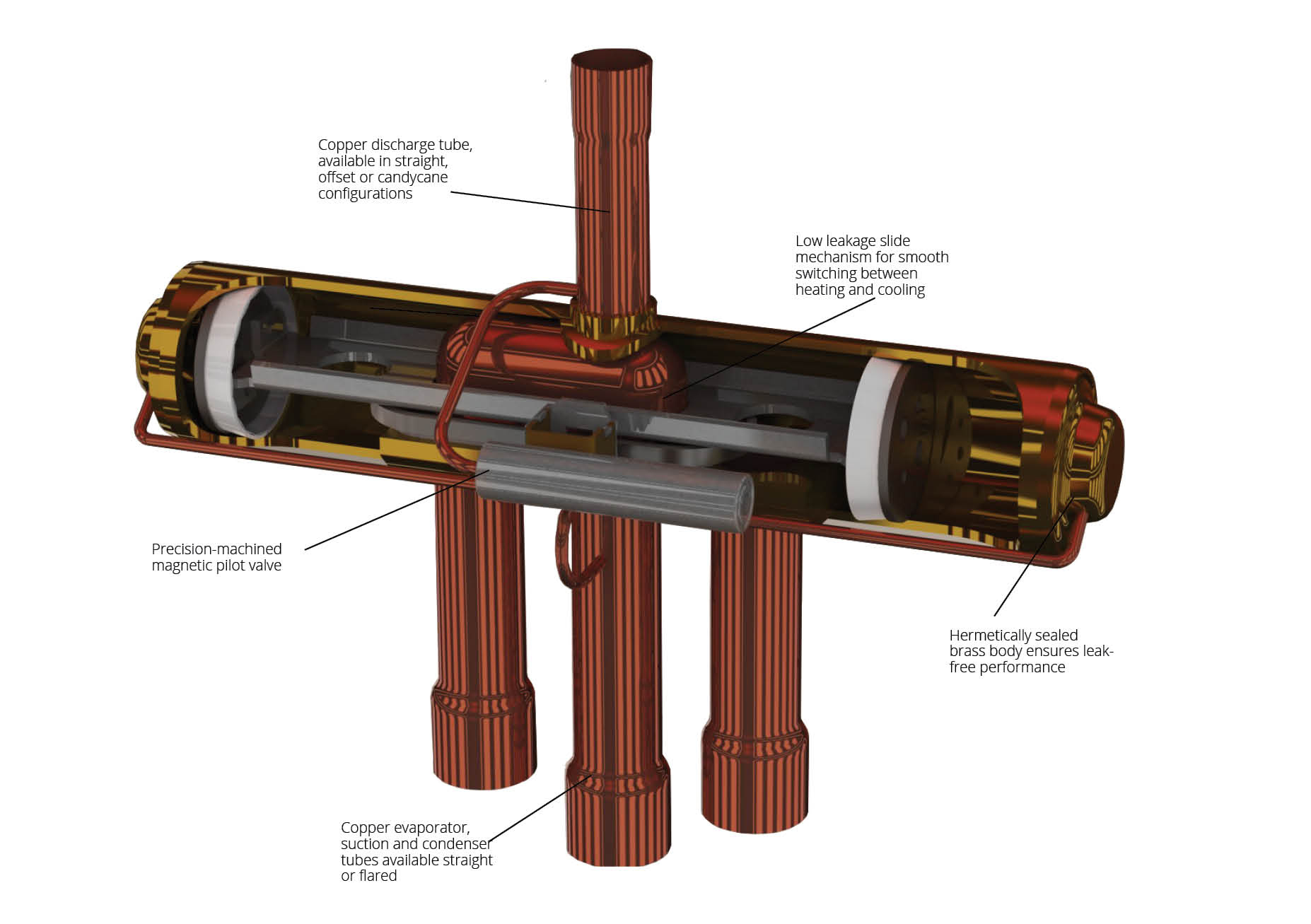 Reversing Valves Wilspec